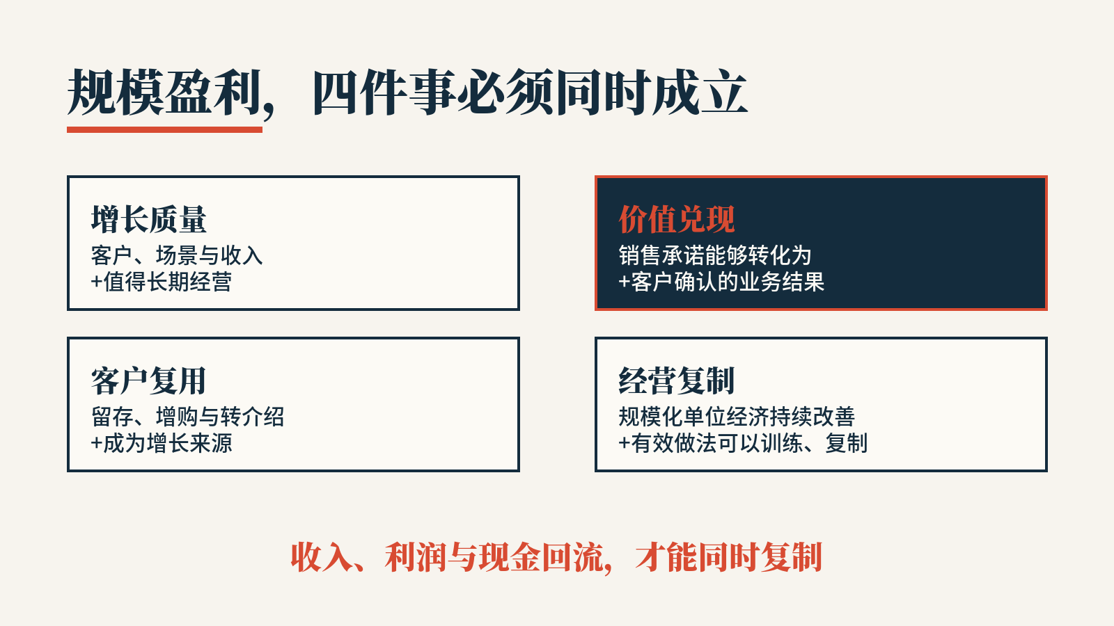 规模盈利，四件事必须同时成立
