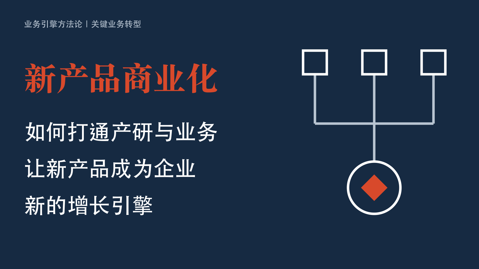 新产品商业化:如何打通产研与业务,让新产品成为企业新的增长引擎。