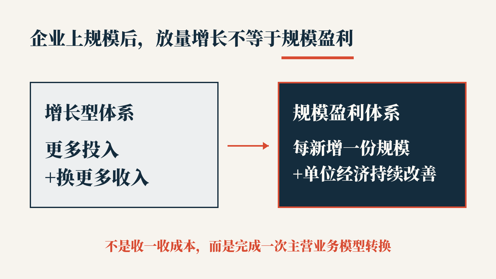 企业上规模后，放量增长不等于规模盈利