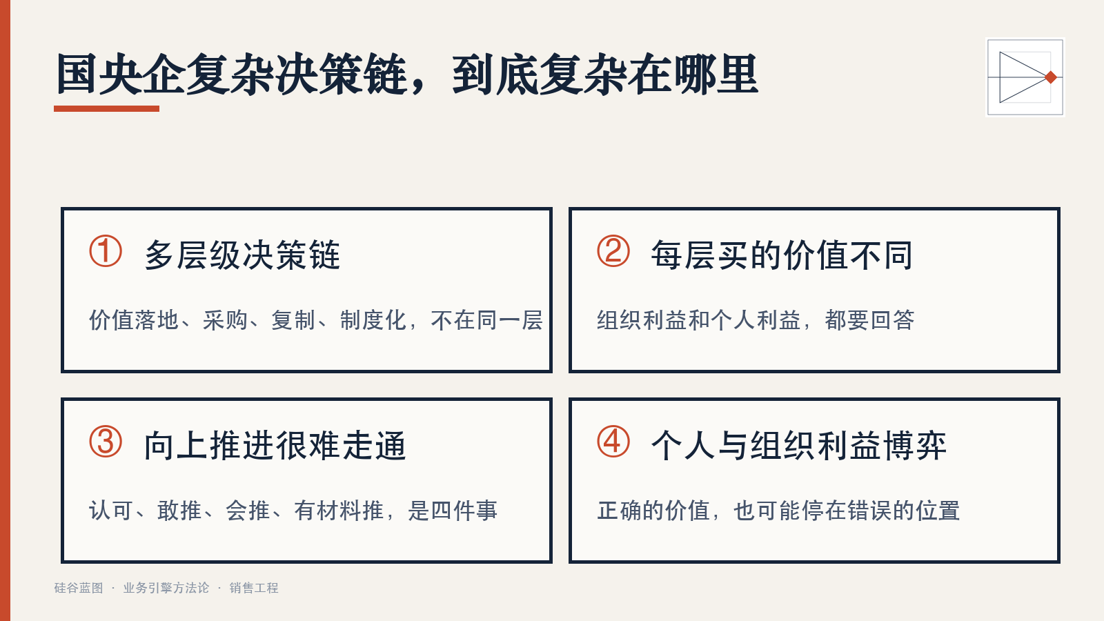 国央企复杂决策链四个复杂点