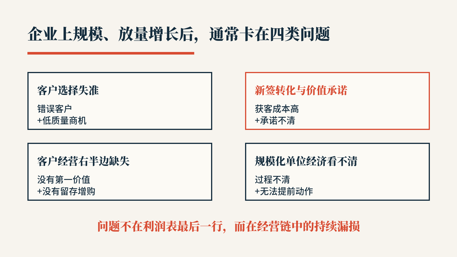 企业上规模、放量增长后，通常卡在四类问题