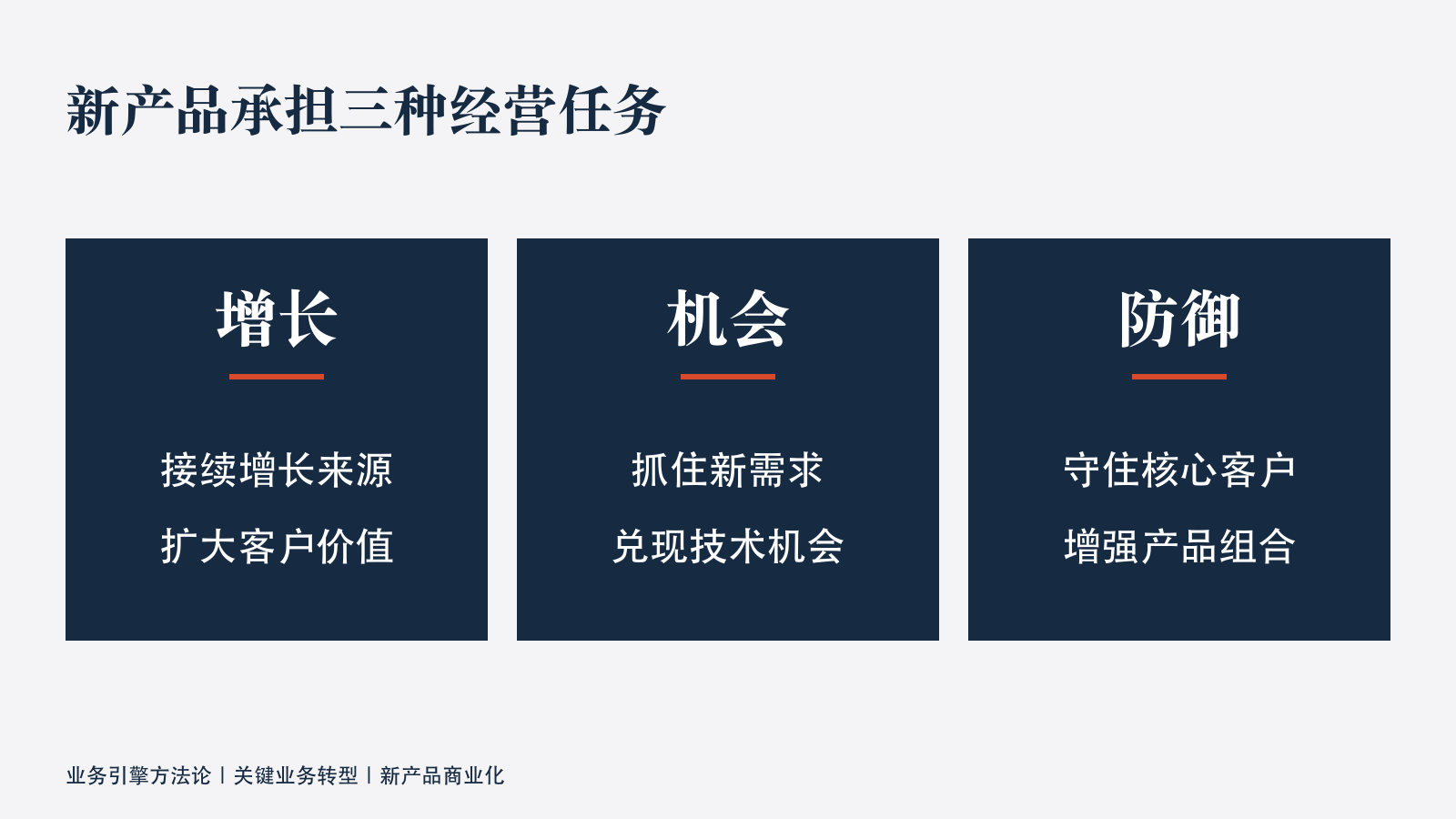三种经营任务