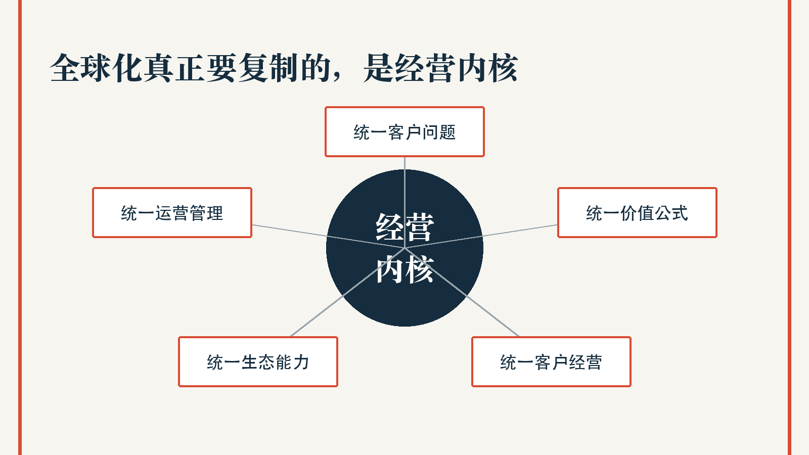 全球化经营内核五件事