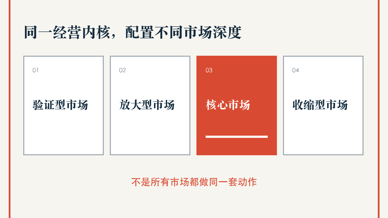 不同市场不同经营深度