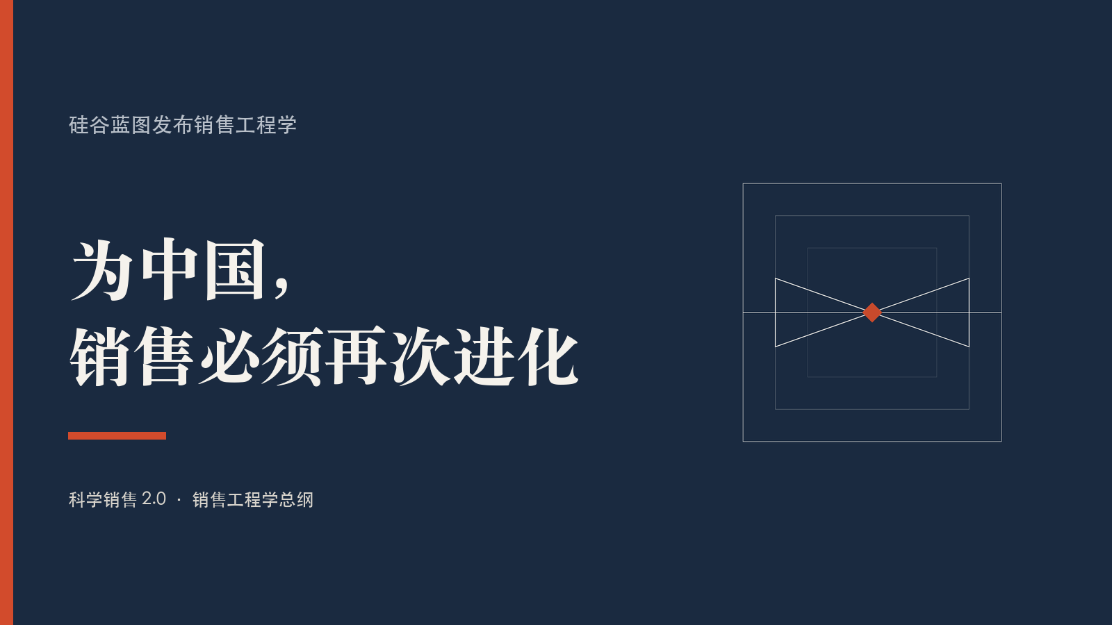 第一篇头图：销售工程