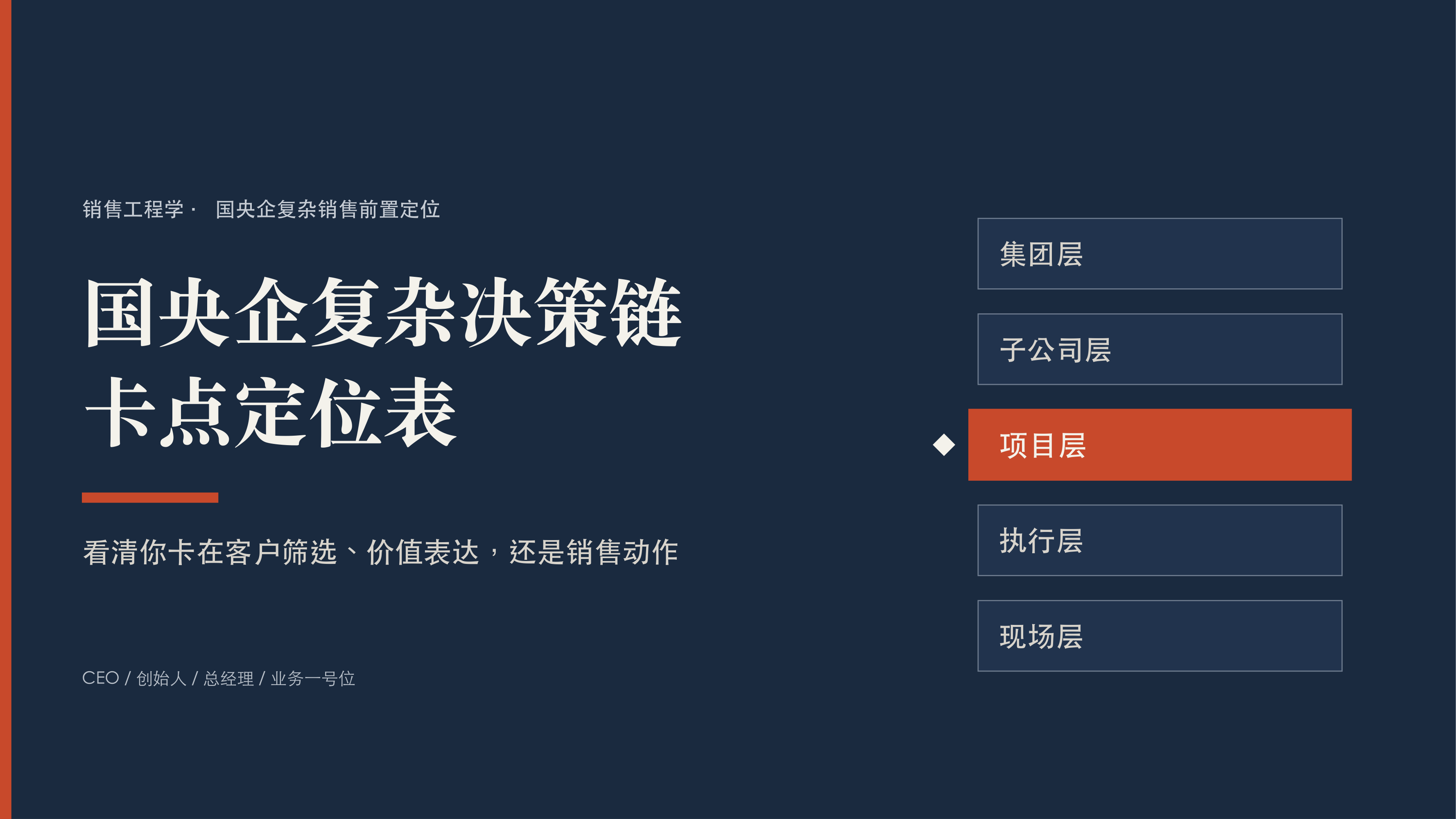 国央企复杂决策链卡点定位表封面