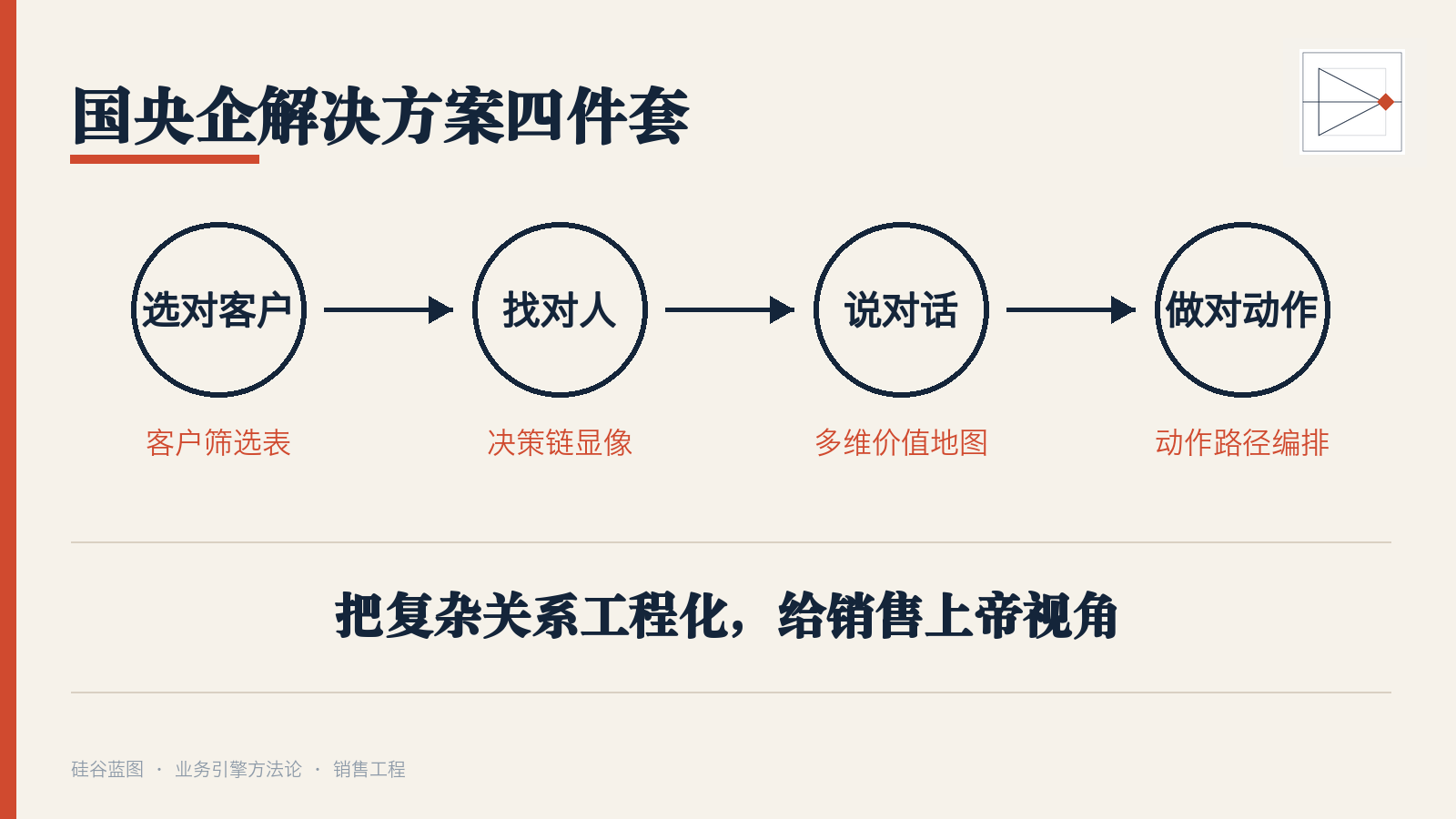 国央企解决方案四件套