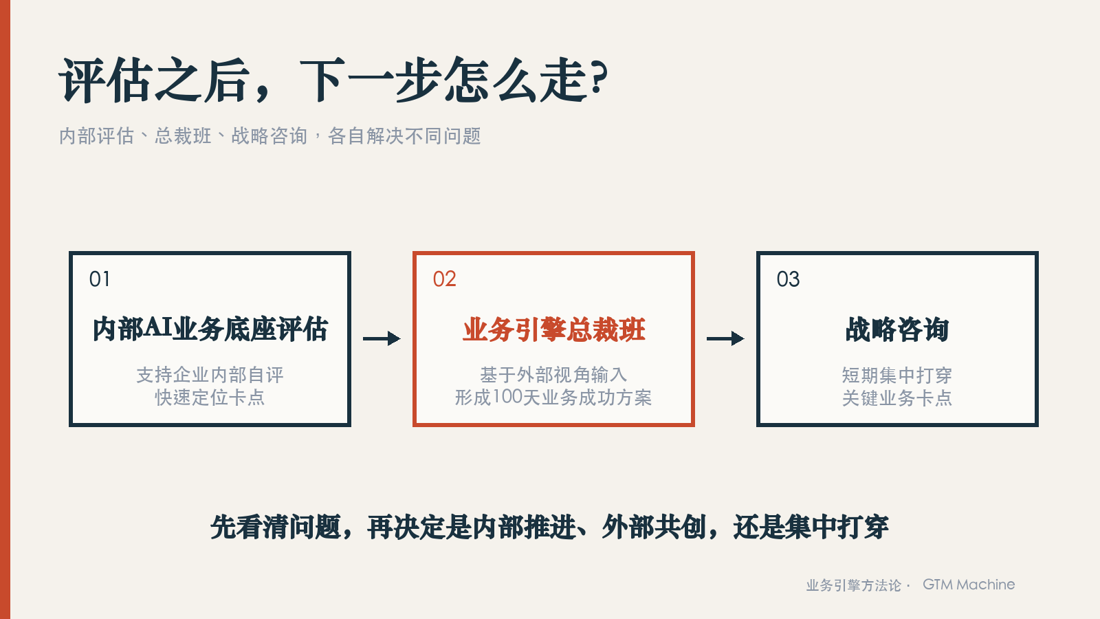 评估之后三条路径