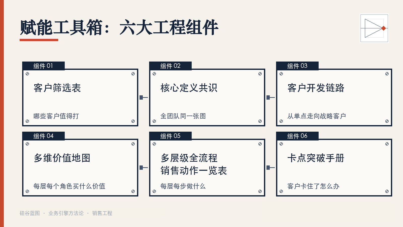 六大工程组件