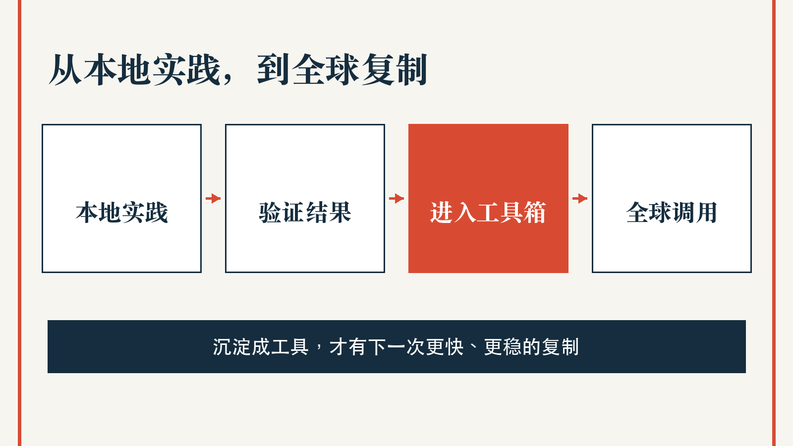 本地实践进入全球工具箱